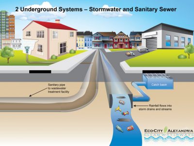 2 Underground Systems